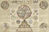 La Sphere Artificielle Ou Armilaire Oblique, ...