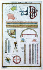 System Of Surveying. Tab.III