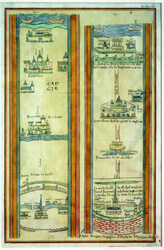 Untitled [Route Maps Through Kent From London To Dover]