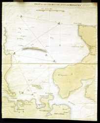 Plan Of The Plymouth Annual Regatta 1825