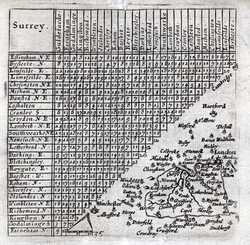 Surrey