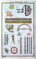 System Of Surveying. Tab.III