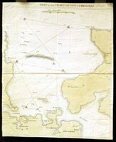 Plan Of The Plymouth Annual Regatta 1825