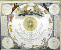 Systema Mundi Tychonicum : J.G.Doppelmayr