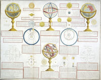 Tableau Analytique ... De La Sphere ... Des Planetes, &c : C.F.Delamarche / C.Dien