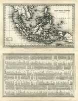East India Islands