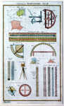 System Of Surveying. Tab.III