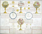 Tableau Analytique ... De La Sphere ... Des Planetes, &c