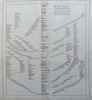 Untitled [Five Schematic Diagrams Of The Roads Of England]